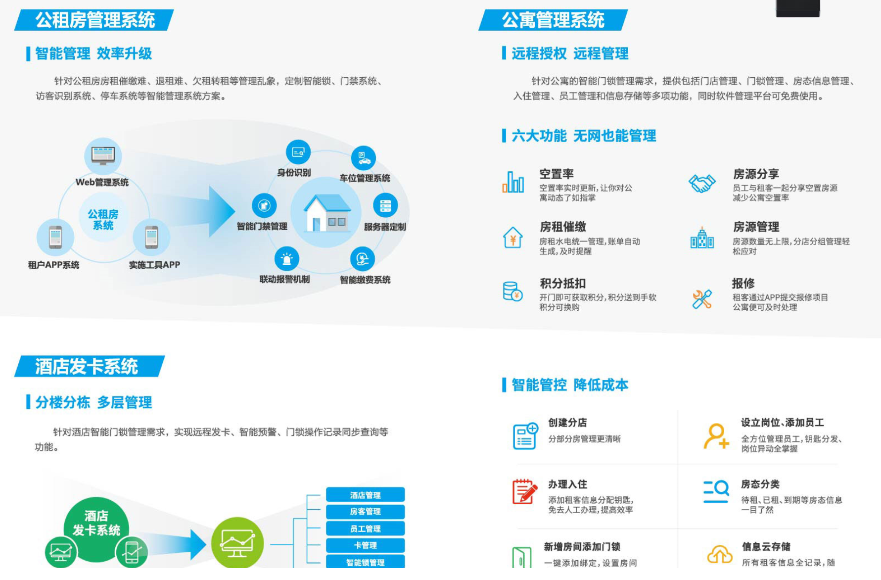 酒店管理系統